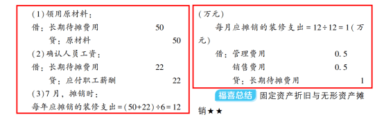2022年初級會計(jì)考試試題及參考答案《初級會計(jì)實(shí)務(wù)》判斷題