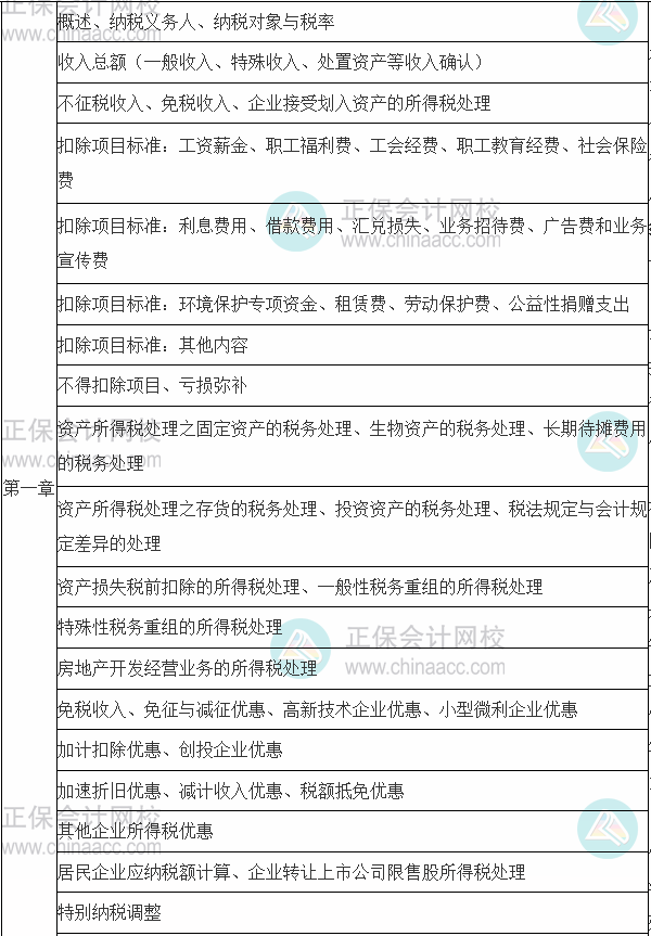 稅法二第一章