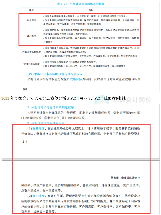 2022高會考試試題案例一難易度分析&書課涉及考點