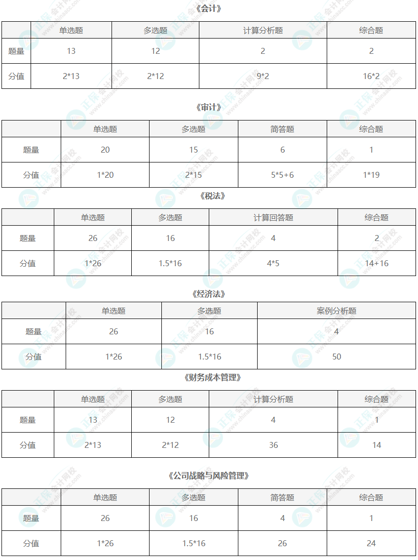 注會(huì)沖刺階段切忌盲目刷題！速來(lái)圍觀高效刷題攻略...