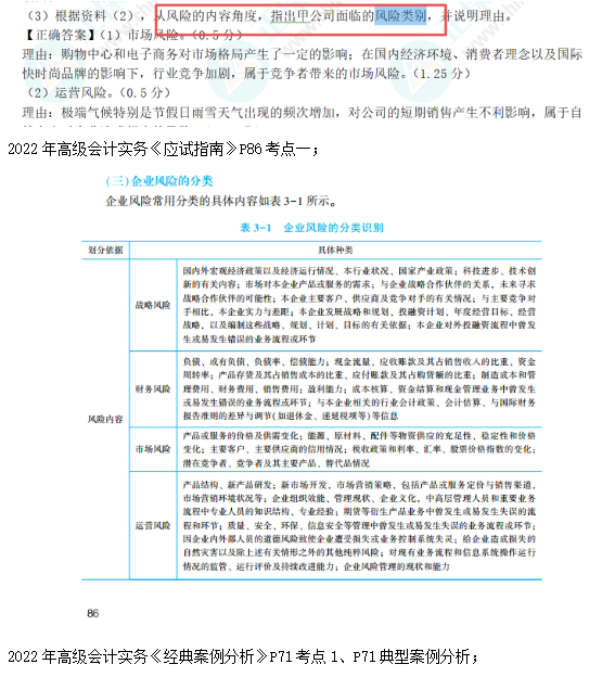 2022高會(huì)考試試題案例三難易度分析&書課涉及考點(diǎn)