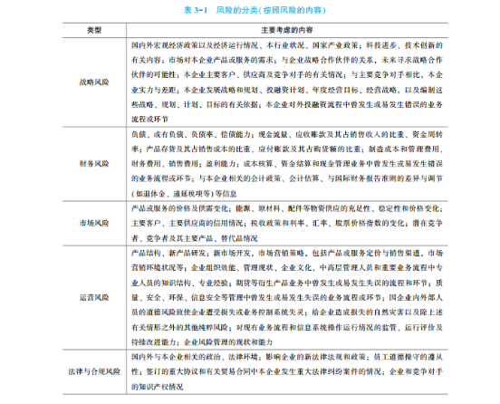 2022高會(huì)考試試題案例三難易度分析&書課涉及考點(diǎn)