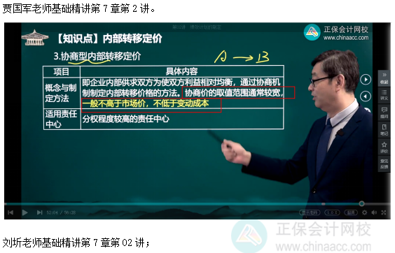 2022高會考試試題案例二難易度分析&書課涉及考點匯總報告