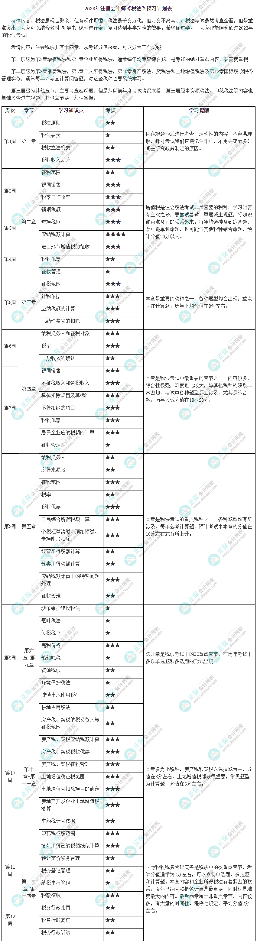 2023年注會《稅法》預習計劃來啦！速查收