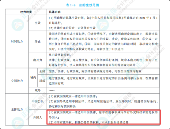 2022年初級會計考試試題及參考答案《經濟法基礎》單選題(回憶版2)