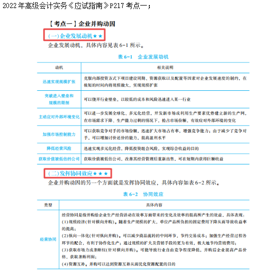 2022高會(huì)考試試題案例六難易度分析&書課涉及考點(diǎn)匯總報(bào)告