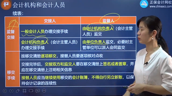 2022年初級會計考試試題及參考答案《經濟法基礎》單選題(回憶版2)