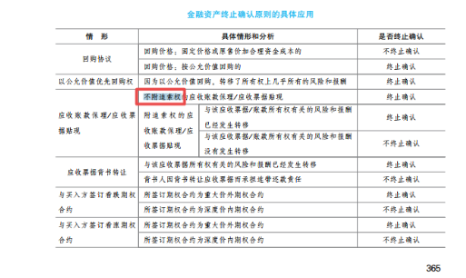 2022高會考試試題案例九難易度分析&書課涉及考點匯總報告