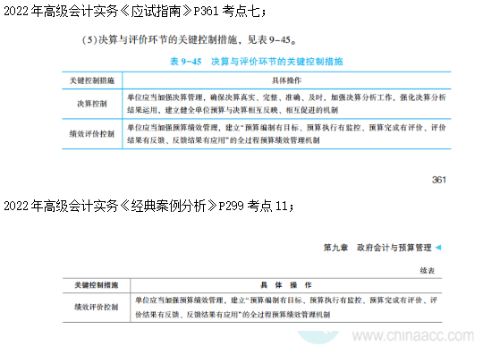 2022高會考試試題案例八難易度分析&書課涉及考點匯總報告