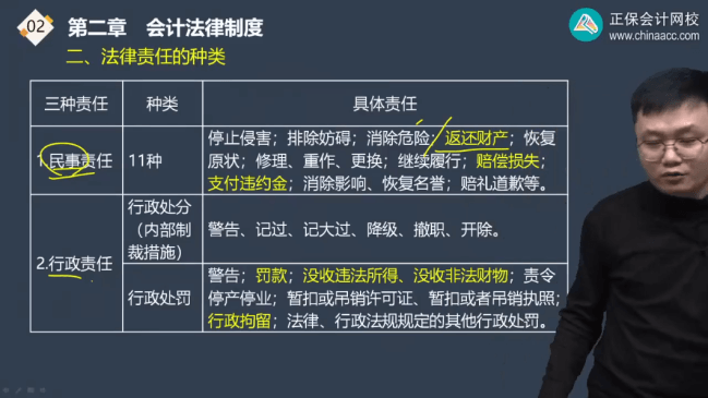 2022年初級會計考試試題及參考答案《經濟法基礎》