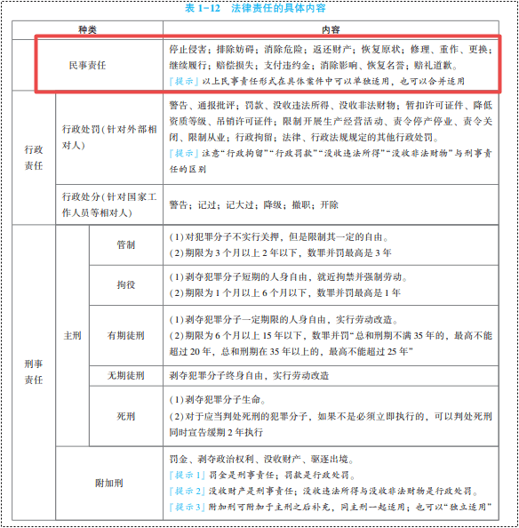 2022年初級會計考試試題及參考答案《經濟法基礎》