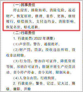 2022年初級會計考試試題及參考答案《經濟法基礎》