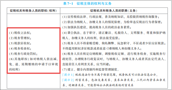 2022年初級會計考試試題及參考答案《經濟法基礎》