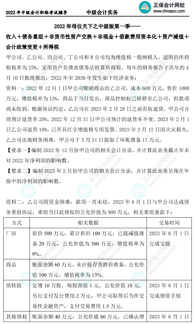 【題目下載】高志謙中級會計實務母題——非現金資產專題