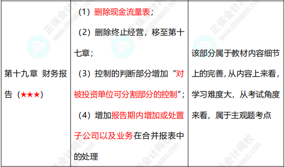 合并報(bào)表的知識(shí)點(diǎn)你得知道這些！