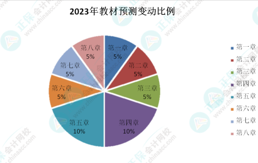 初級會計考試遇到的最大難題是什么？看看過來人咋說
