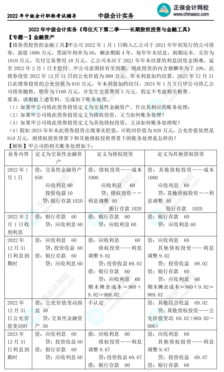 【答案下載】高志謙2022版中級(jí)會(huì)計(jì)實(shí)務(wù)母題——長期股權(quán)投資與金融工具