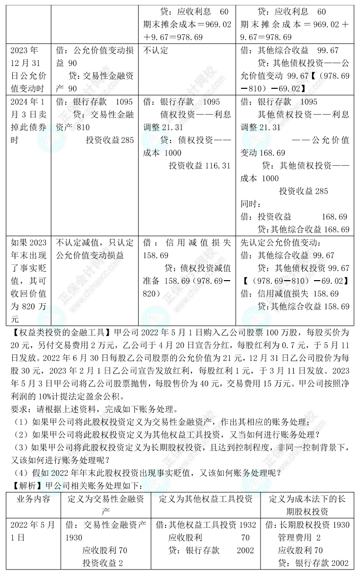 【答案下載】高志謙2022版中級(jí)會(huì)計(jì)實(shí)務(wù)母題——長期股權(quán)投資與金融工具