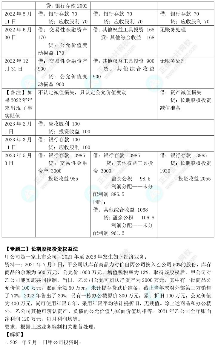 【答案下載】高志謙2022版中級(jí)會(huì)計(jì)實(shí)務(wù)母題——長期股權(quán)投資與金融工具