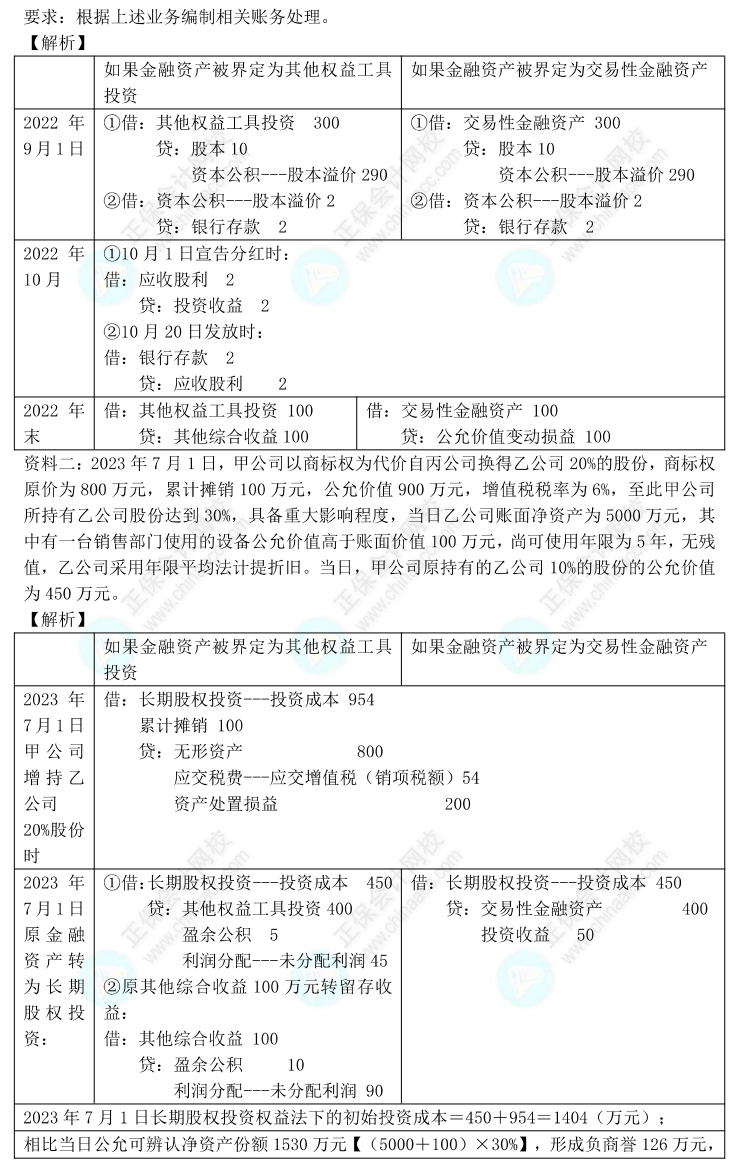 【答案下載】高志謙2022版中級(jí)會(huì)計(jì)實(shí)務(wù)母題——長期股權(quán)投資與金融工具