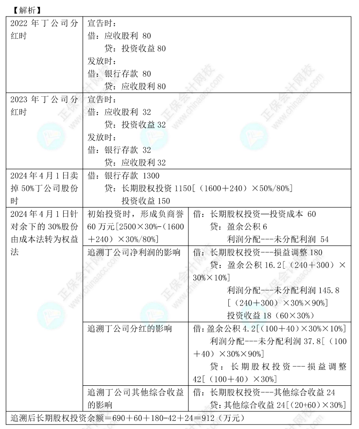 【答案下載】高志謙2022版中級(jí)會(huì)計(jì)實(shí)務(wù)母題——長期股權(quán)投資與金融工具