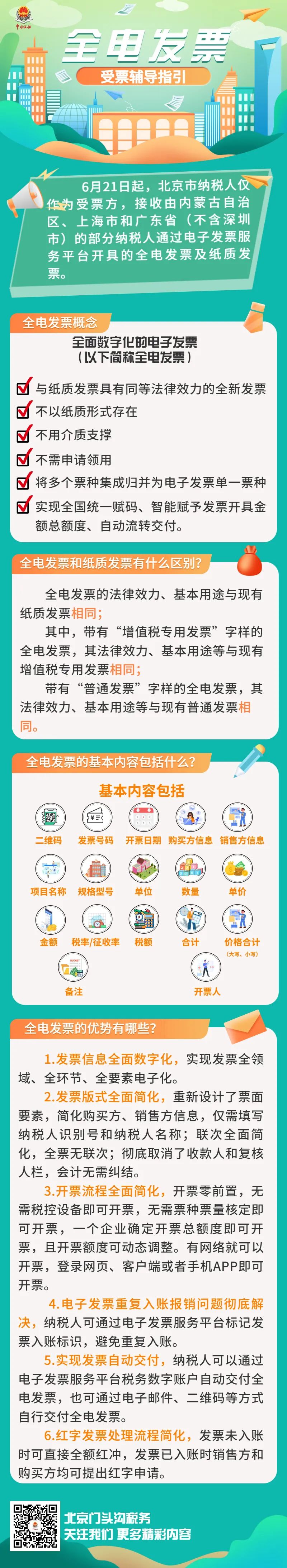 全電發票受票輔導指引！