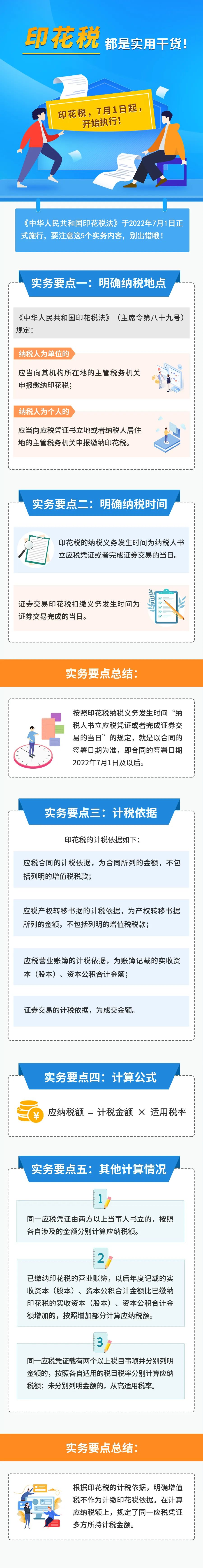 印花稅的實用干貨來啦！