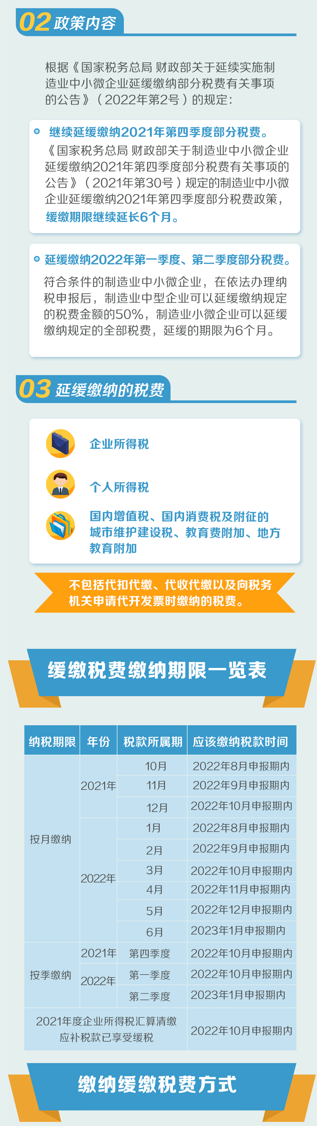 緩繳期限陸續到期！您需這樣操作~1