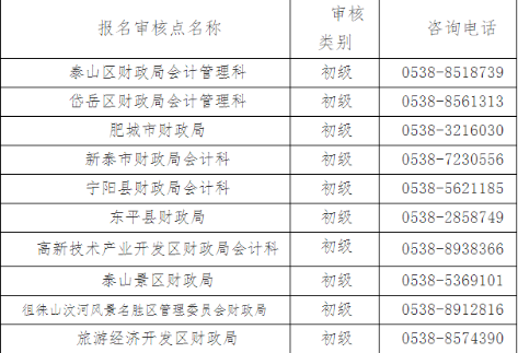 2022年度初級會計專業技術資格考試報名費退費相關通知