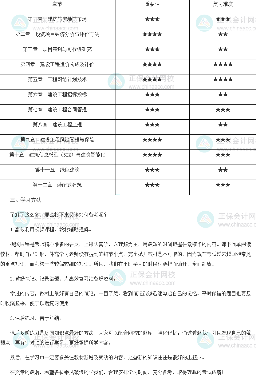 2022年中級經濟師《知識產權》各種重要性匯總及備考建議