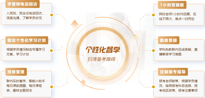 個性化督學服務7
