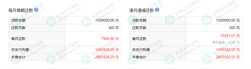 LPR跟財務有什么關系