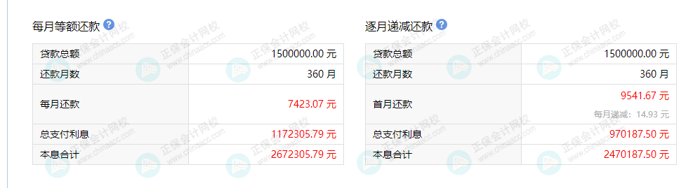 LPR跟財務有什么關系