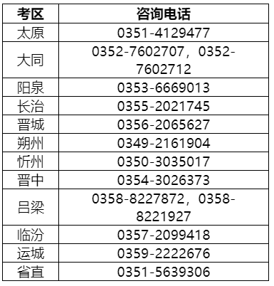 山西2022年中級會計(jì)資格考試準(zhǔn)考證打印時(shí)間