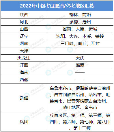 中級考試取消地區