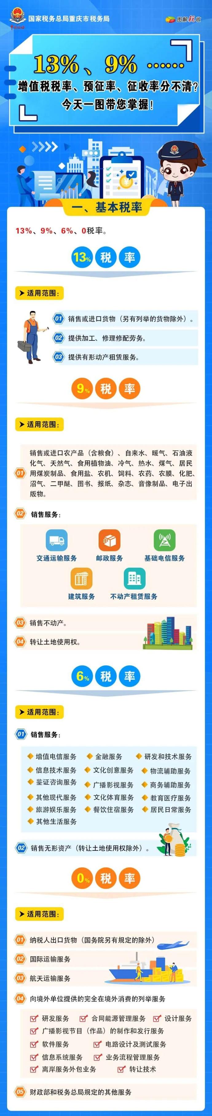 增值稅稅率、預征率、征收率