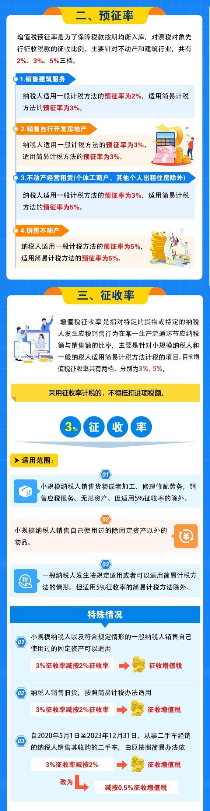 增值稅稅率、預征率、征收率