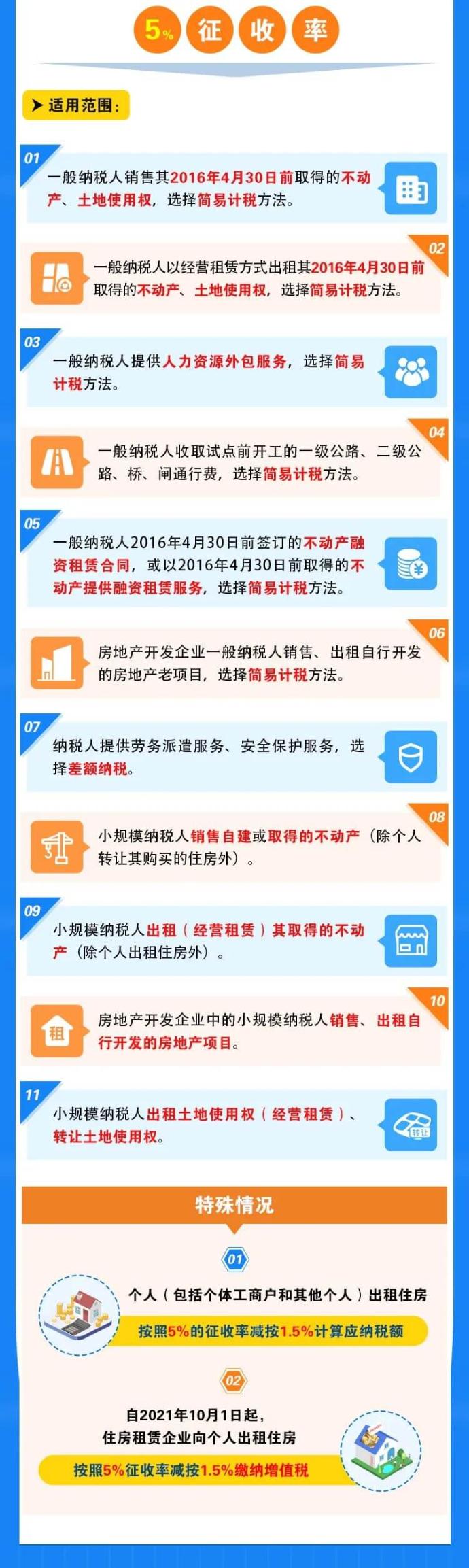 增值稅稅率、預征率、征收率
