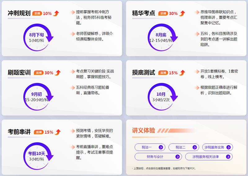 2022年稅務(wù)師考前刷題密訓班8
