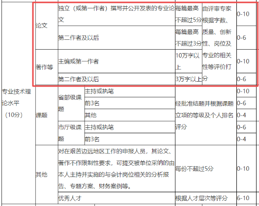 高會評審論文應該怎么寫？影響評審嗎？