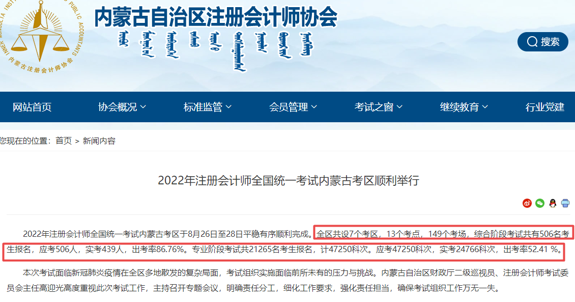 【中注協】注會考試人數大曝光 出考率竟這么高...太卷了！