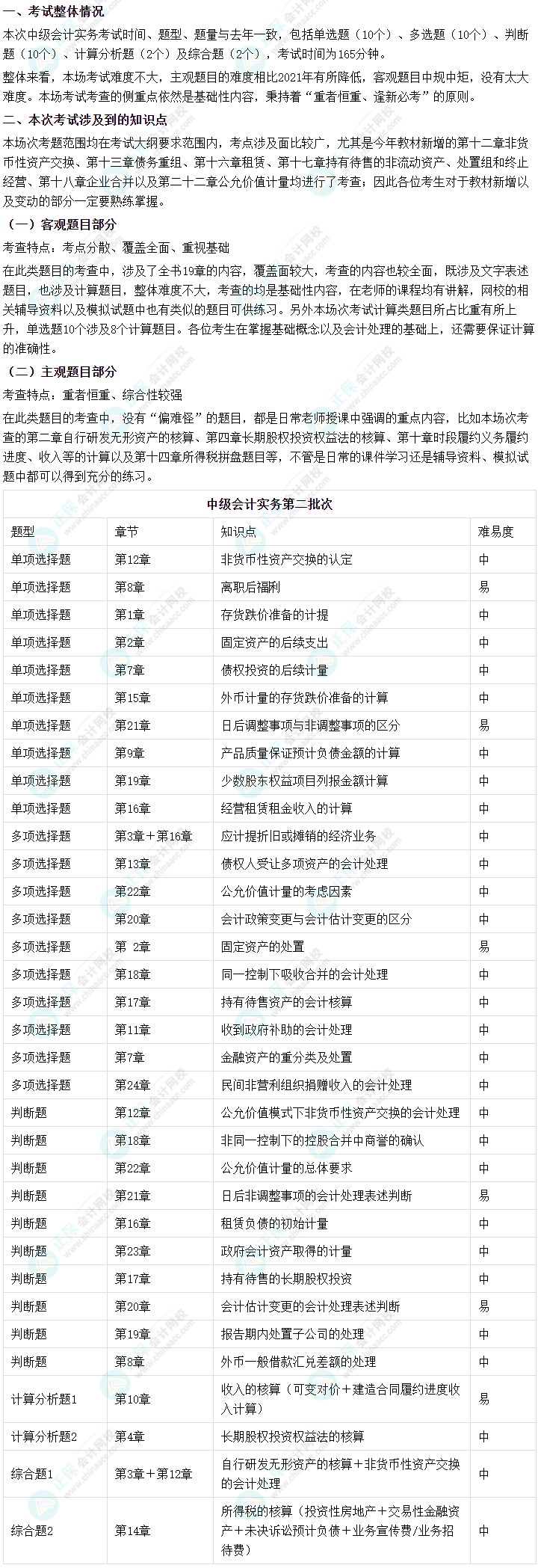 2022年中級會計《中級會計實務》第二批考試涉及考點來啦！
