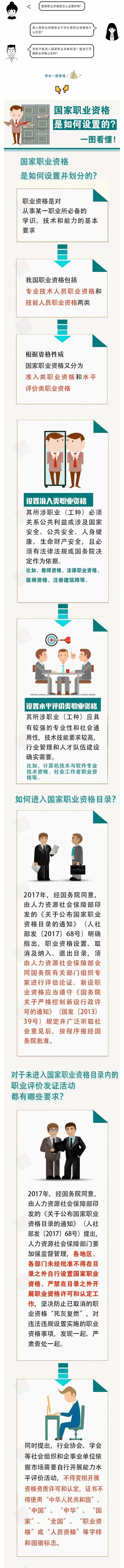國家職業資格是如何設置的？一圖看懂！
