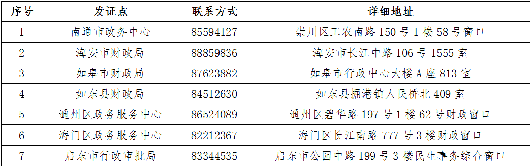 江蘇省南通市2021年初級會計證書領取時間公布！