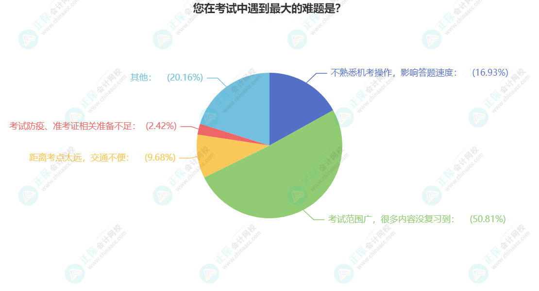 2023年中級(jí)會(huì)計(jì)備考需要多長(zhǎng)時(shí)間？