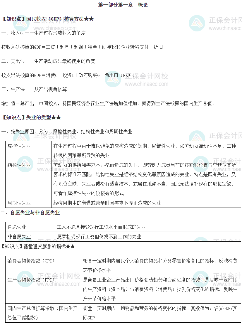 中級-基礎知識