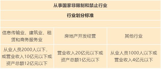中小微企業標準