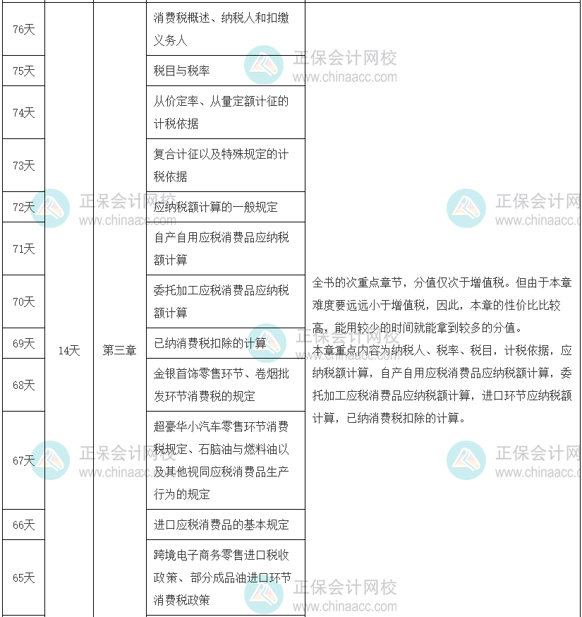 稅法一沖刺計劃考前65天