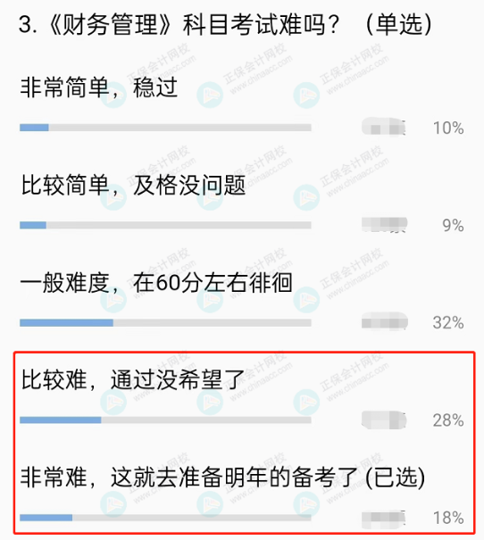 中級財務管理科目考試難度