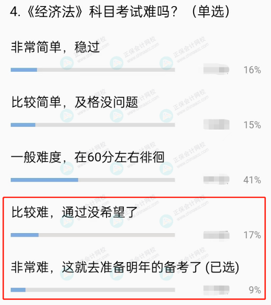 中級經濟法考試難度